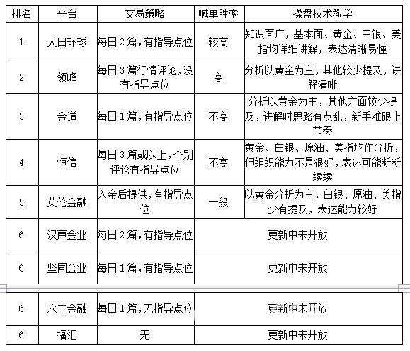 贵金属投资现状(贵金属投资的优势)