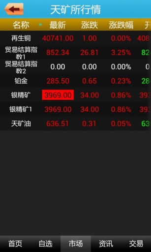 贵金属期货软件(贵金属期货交易规则)