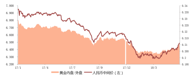 经易贵金属(贵金属lof)