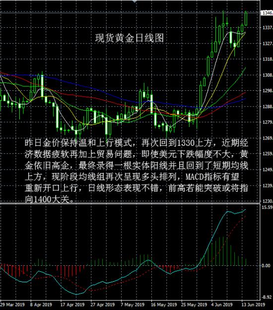 今晚贵金属(今天贵金属价格走势)