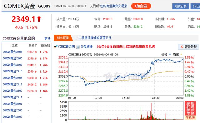 贵金属价格软件(4元投资贵金属app)