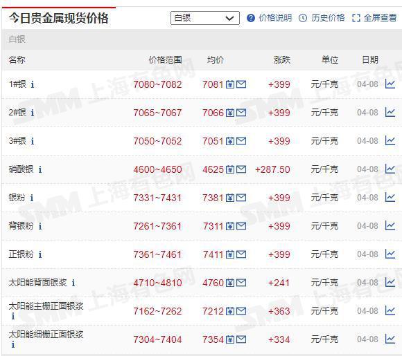 贵金属价格软件(4元投资贵金属app)