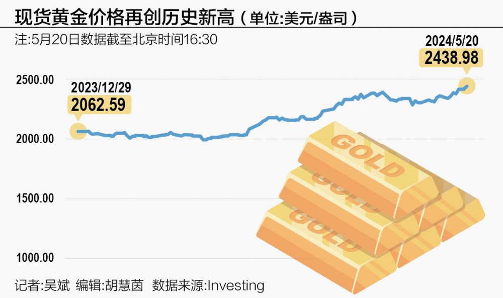 运城贵金属(运城贵金属交易中心)
