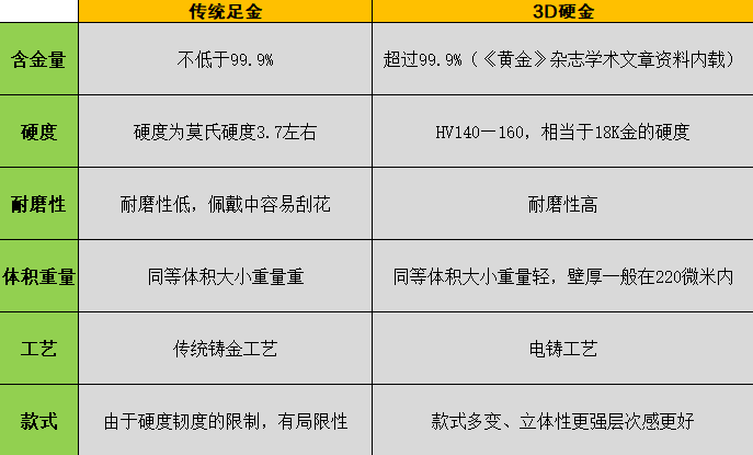 贵金属的硬度(贵金属的硬度是多少)