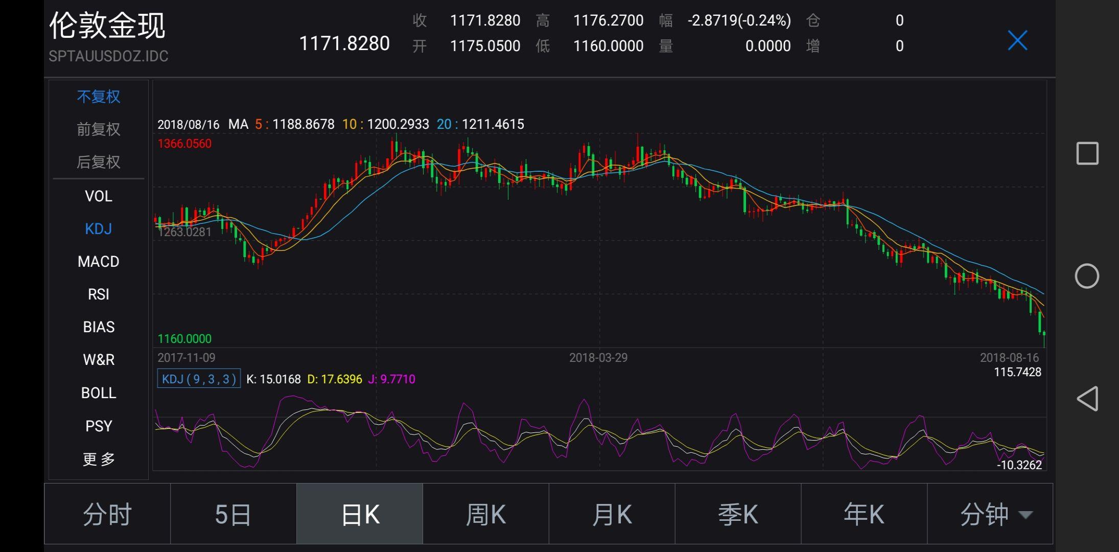 贵金属远期(贵金属远期交易)