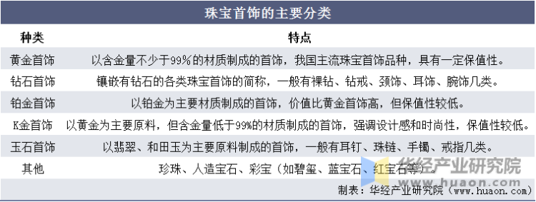 贵金属定义(贵金属的定义)