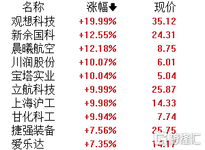 军工贵金属(军工贵金属股票有哪些)