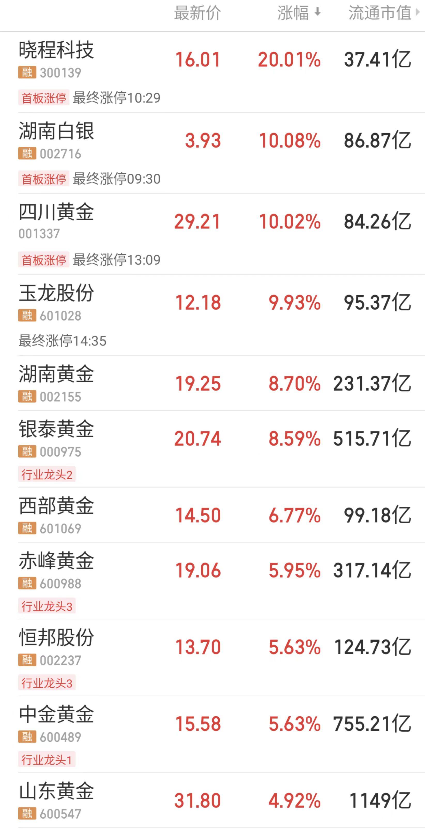 融申贵金属(贵金属融金通)