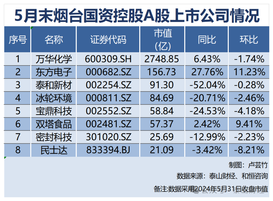 玉龙贵金属(玉龙金属制品有限公司怎么样)