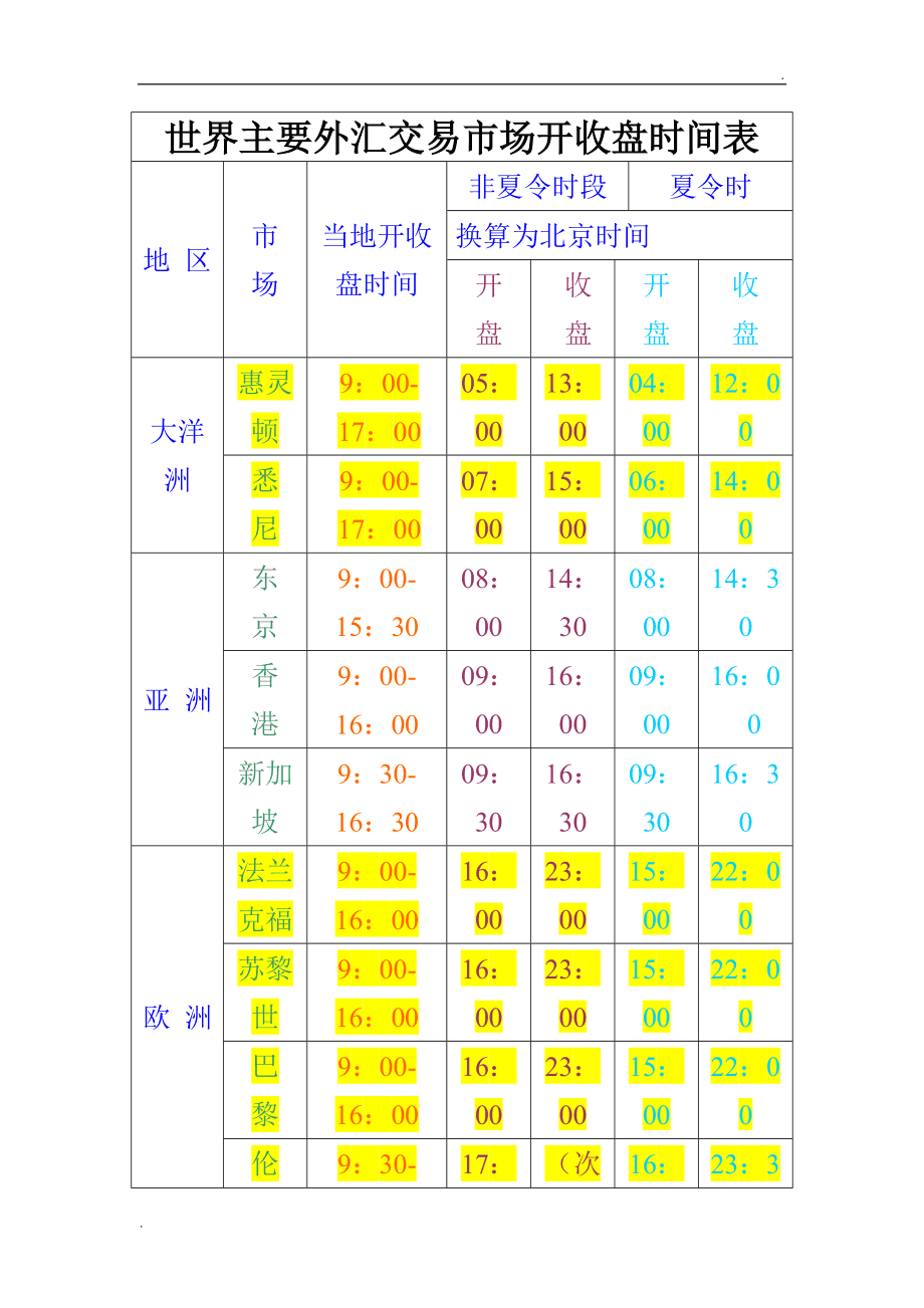 银行贵金属的交易时间表(2021银行贵金属春节交易时间表)