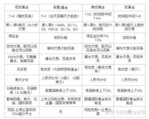 银行贵金属的交易时间表(2021银行贵金属春节交易时间表)