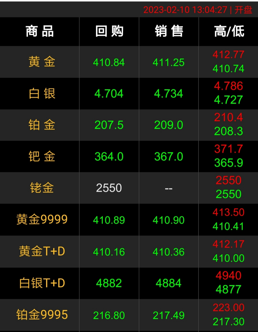 怎么做贵金属交易(如何做贵金属投资技巧)