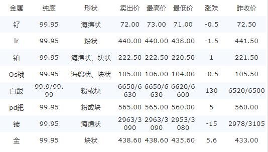 贵金属成交量(贵金属交易系统价格)