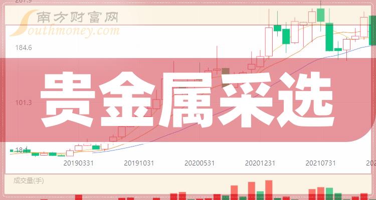 贵金属成交量(贵金属交易系统价格)