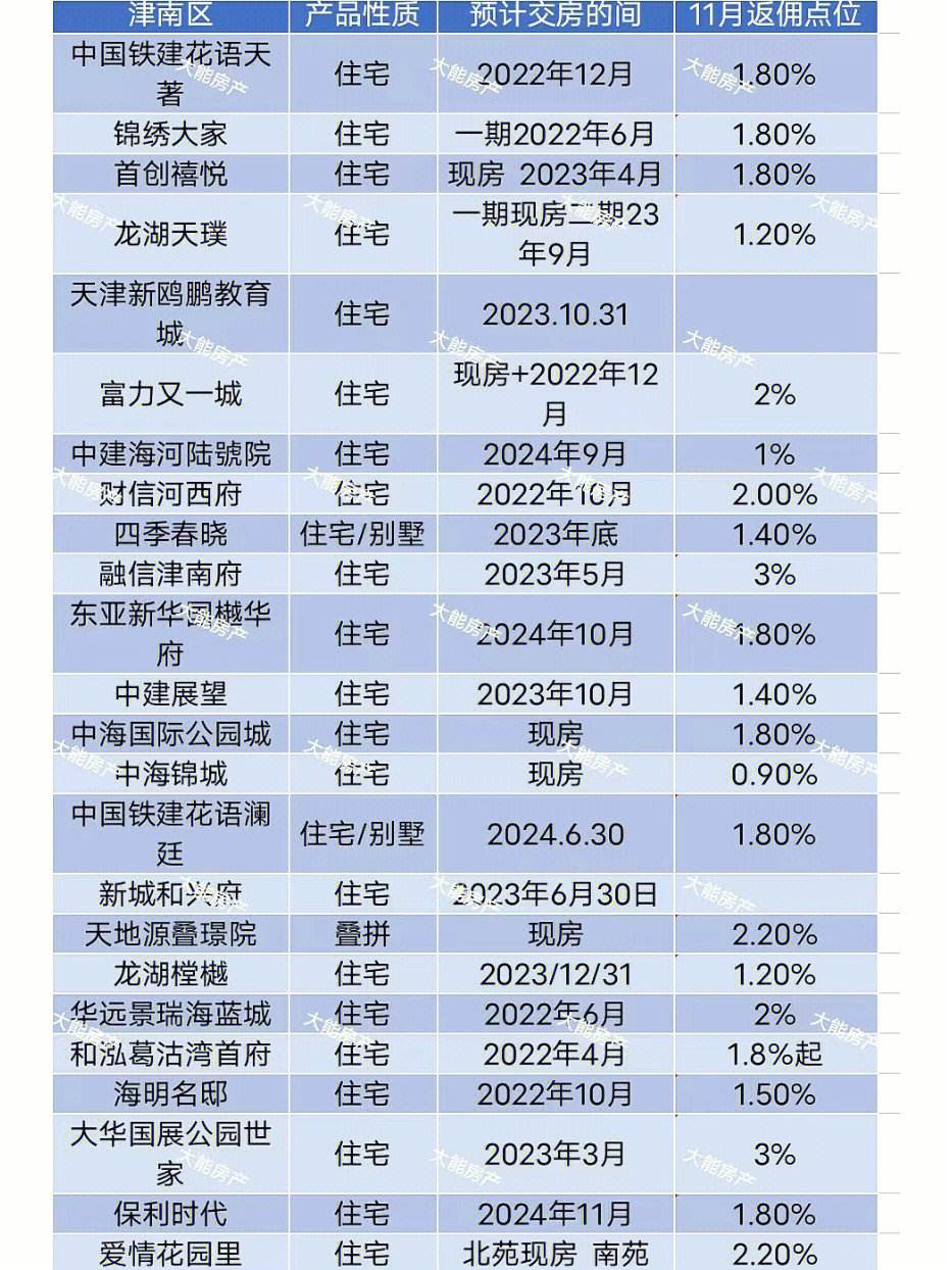 天津贵金属返佣(天津贵金属返佣政策)