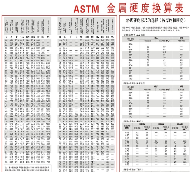 贵金属的硬度(贵金属硬度排行前十名)
