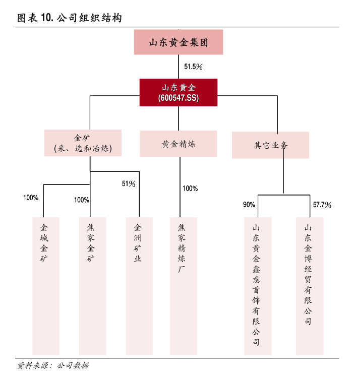 晋城贵金属(山西晋城黄金多少一克)