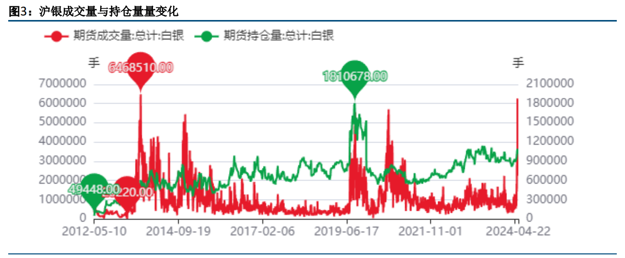 贵金属数据网(贵金属数据分析)