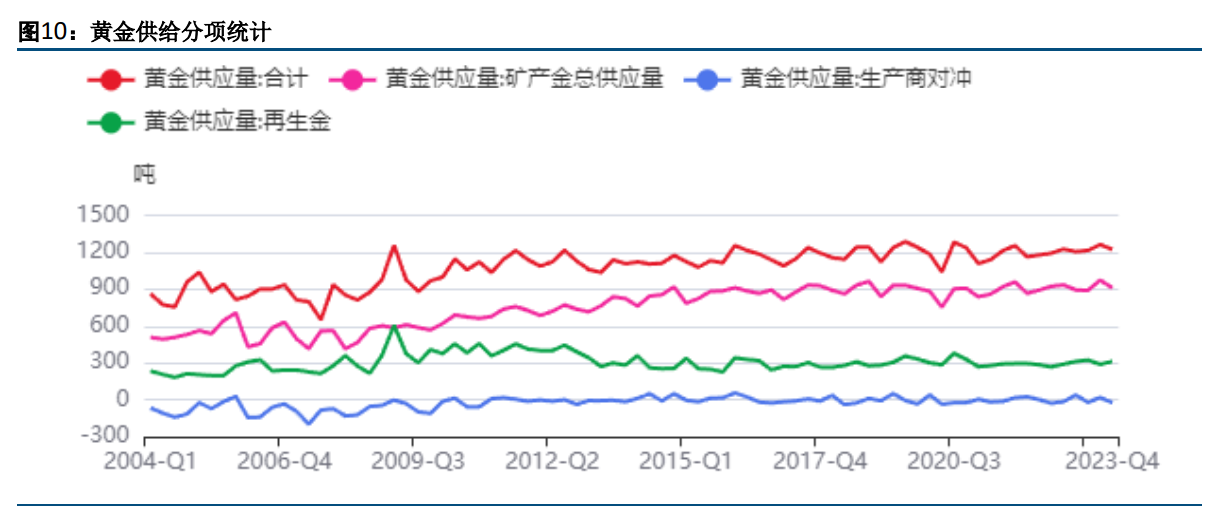 贵金属数据网(贵金属数据分析)