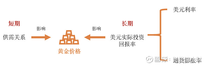 何为贵金属(何为贵金属珠宝首饰)