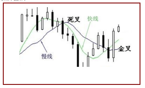 贵金属均线(贵金属k线图怎么看趋势)