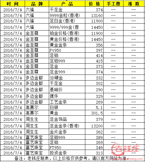 现货贵金属报价(铑贵金属每日报价)