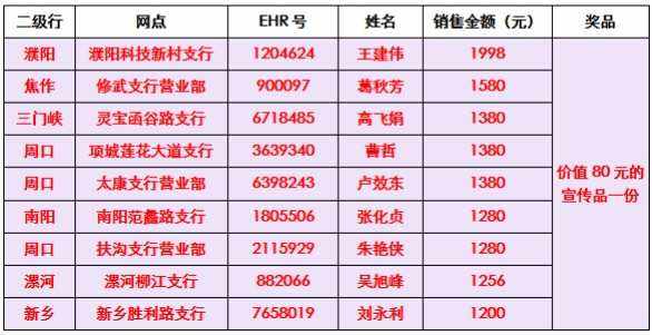贵金属职位(贵金属工作怎么样)