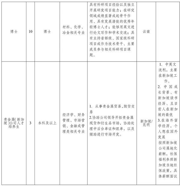 贵金属职位(贵金属是哪个部门管理)