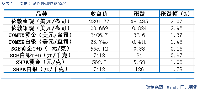 贵金属试卷(贵金属评测答案)