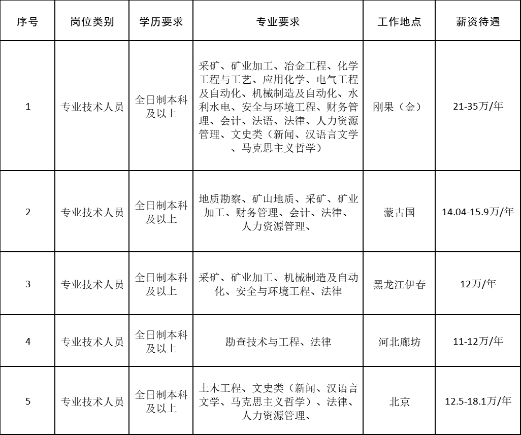 贵金属职位(贵金属业务品种有哪些)