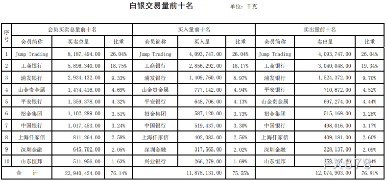 贵金属成交量(贵金属成交量实时查询)