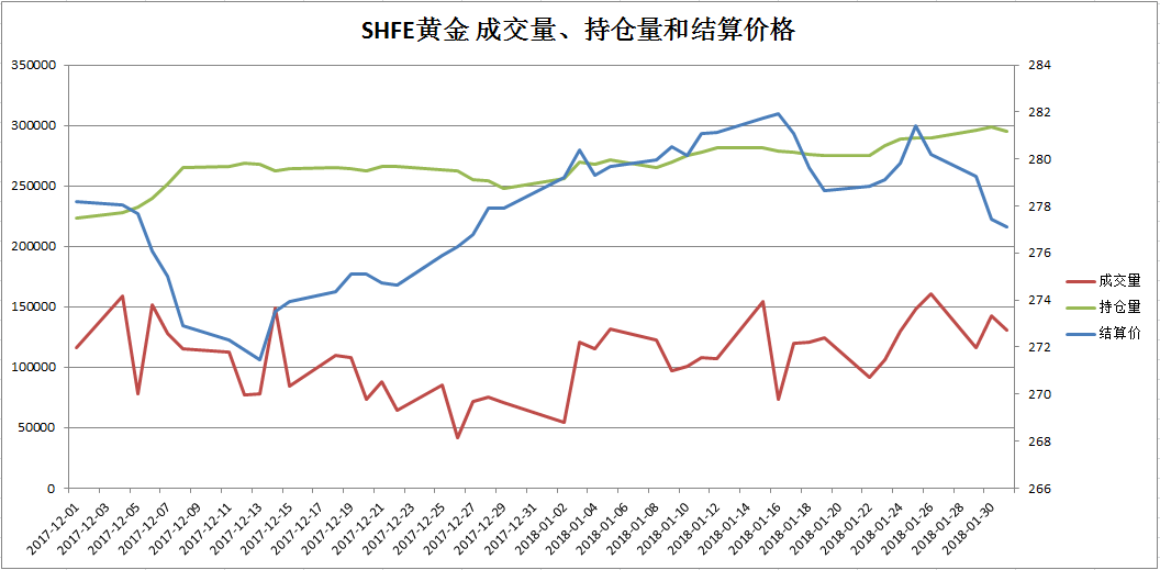贵金属成交量(贵金属行情数据)