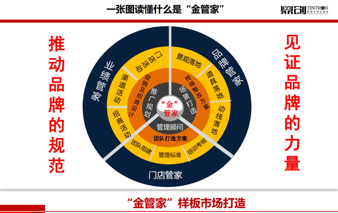 金管家贵金属(金管家是啥东西)
