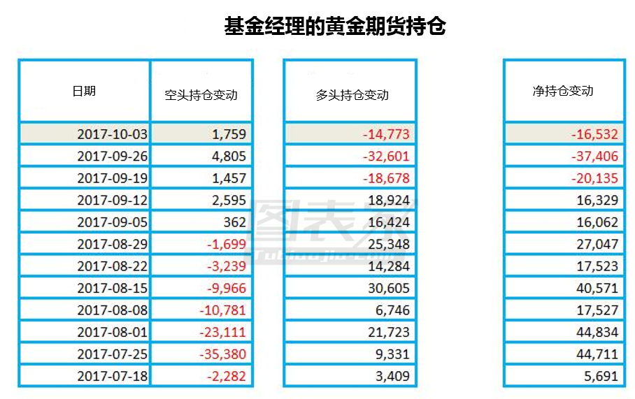 上海贵金属金价(上海现货贵金属报价)