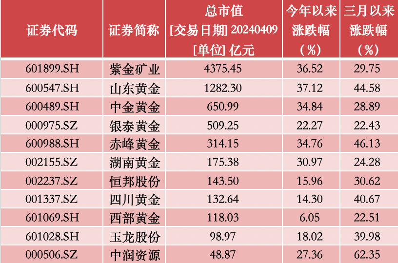 上海贵金属金价(上海现货贵金属报价)