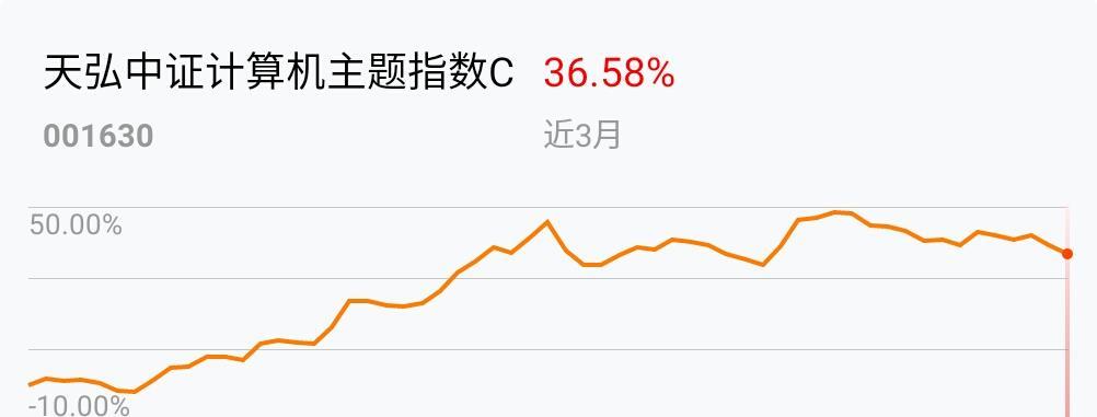 天弘贵金属(天弘精选价格)