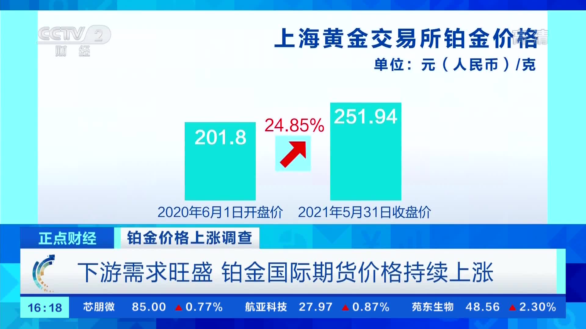 贵金属价格软件(贵金属价格查询软件)