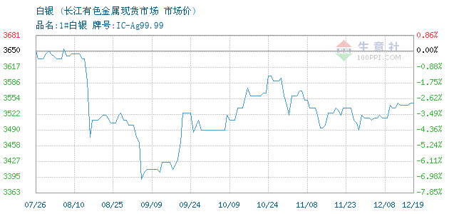 贵金属今日价格(贵金属价格排名一览表)