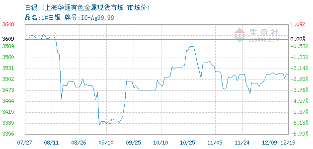 贵金属今日价格(贵金属价格排名一览表)