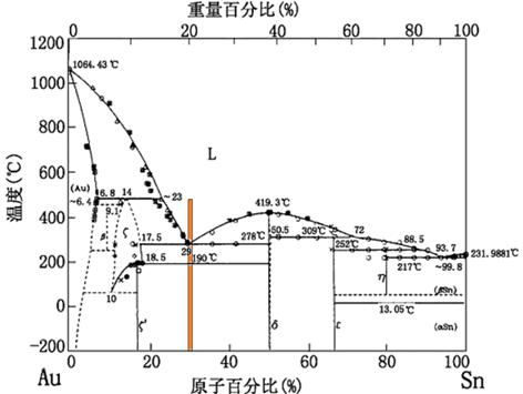 金锡贵金属(锡贵还是金贵)