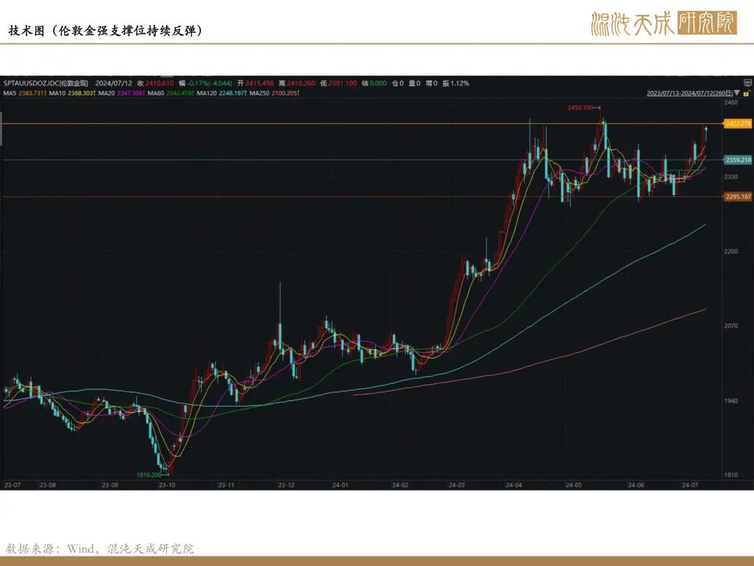 贵贵金属行情(贵金属行情报价)