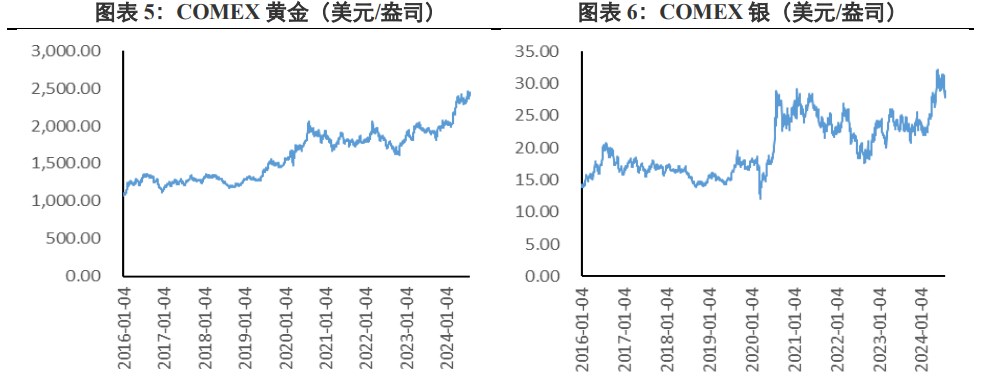 贵贵金属行情(贵金属行情报价)