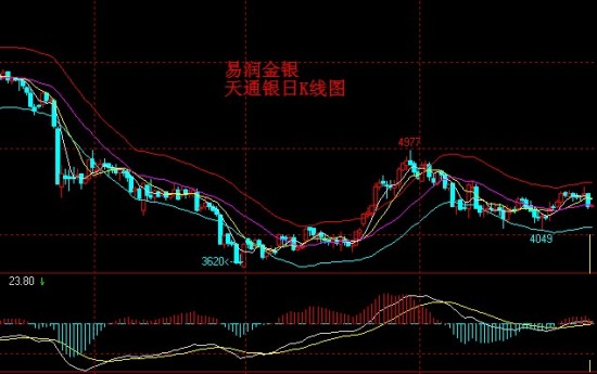 天津贵金属交易系统(天津贵金属交易所会员单位列表)