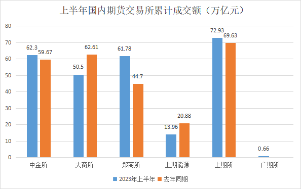 贵金属期货交易平台(贵金属期货交易平台好)