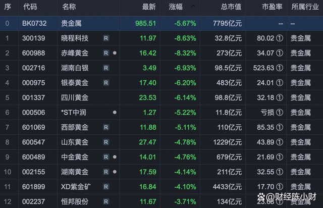 贵金属今日价格(贵金属今日价格报价)