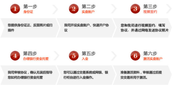 贵金属开户公司(贵金属开户公司怎么选)