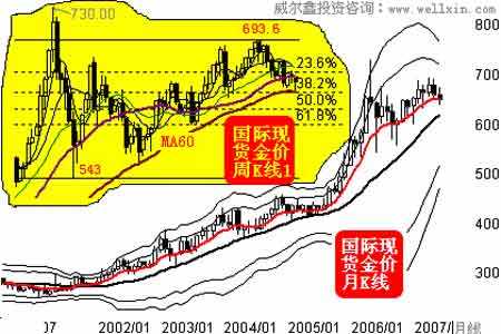 贵金属乱象(贵金属交易问题)