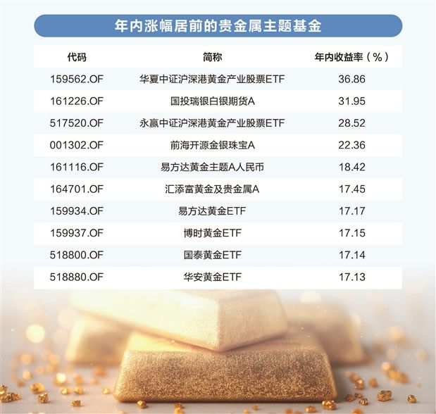 基金贵金属(基金和贵金属哪个风险大)